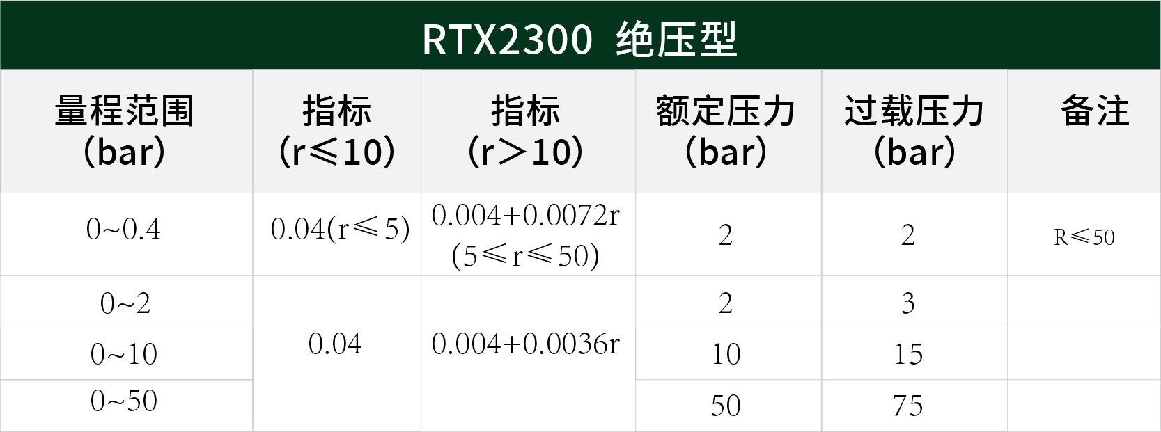 绝压变送器